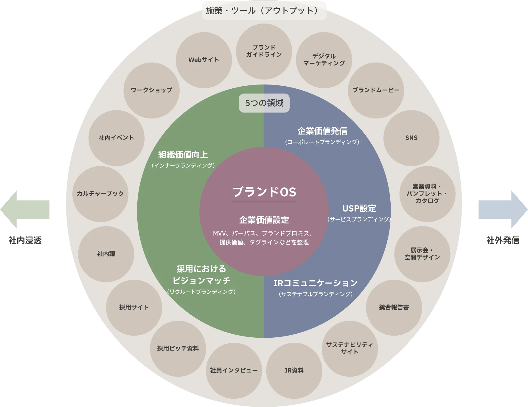 DCDソリューション図